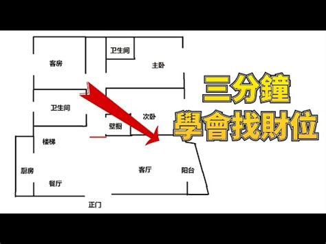 辦公室財位怎麼看|辦公室財位怎麼看？擺對位置招財運，讓事業蒸蒸日上！｜魔幻水